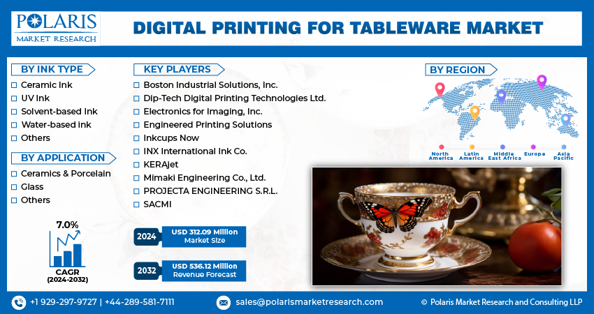 Digital Printing for Tableware